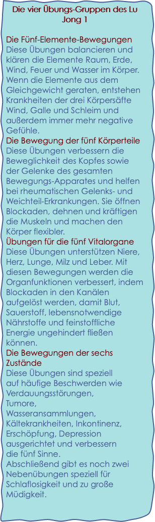 Die vier Übungs-Gruppen des Lu
